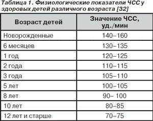 Частота вдохов и выдохов у младенцев: параметры и особенности