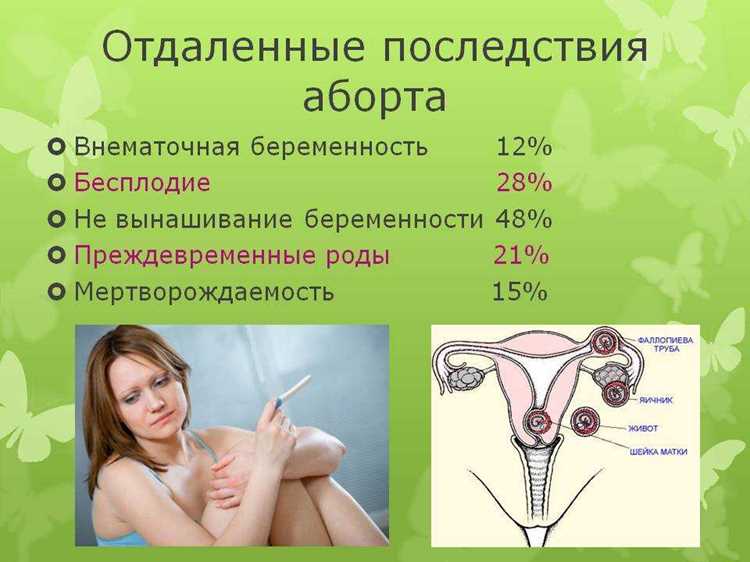 Часто задаваемые вопросы женщин на онлайн-платформах после искусственного прерывания