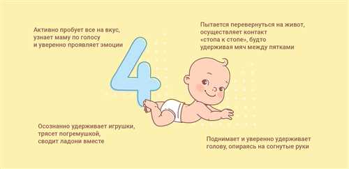 Формирование