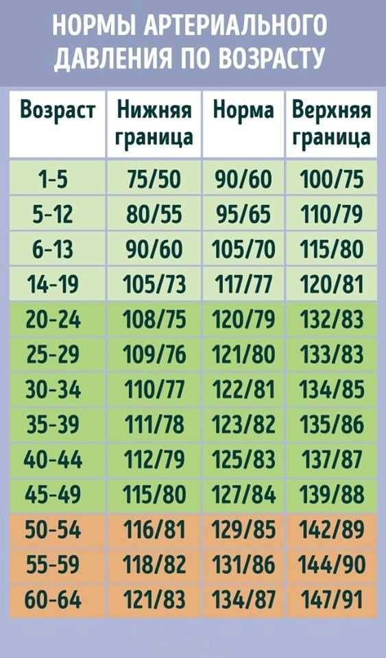 Как правильно измерять артериальное давление у ребенка 11 лет