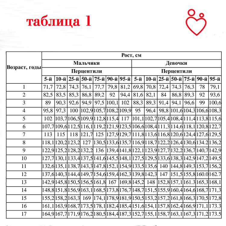 Коррекция артериального давления у 11-летних в домашних условиях
