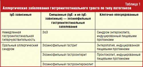 Роль