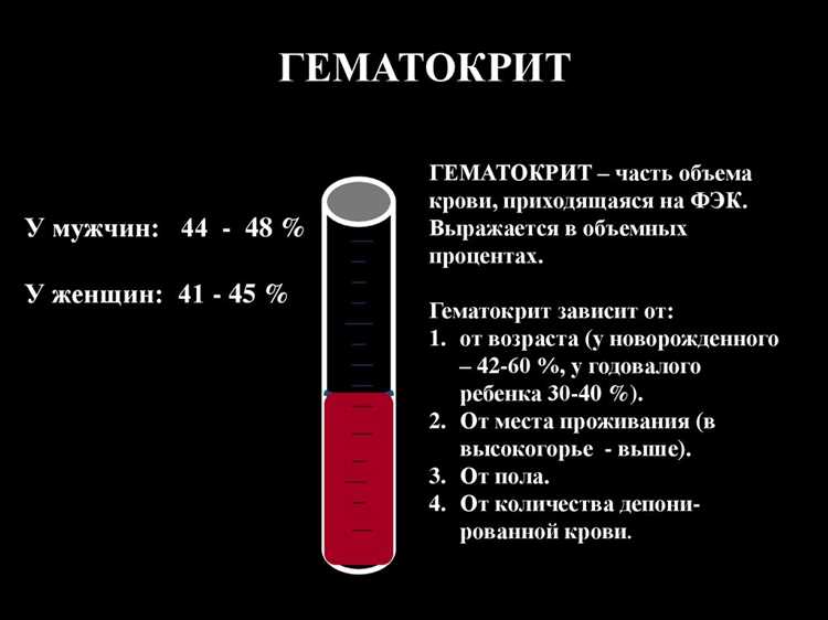 Роль курения и образа жизни в изменении кровяных показателей
