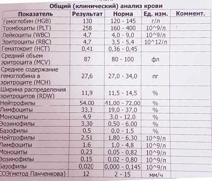 Нормативы гематокритных значений у младенцев первого года