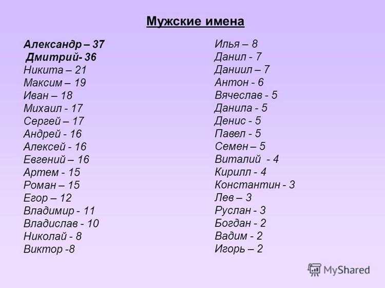 Выбор имени с учётом характера и судьбы
