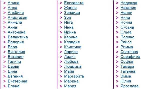 Популярные имена по регионам России
