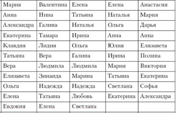 Как избежать сложностей при совмещении личного обозначения и отчества Артемовна