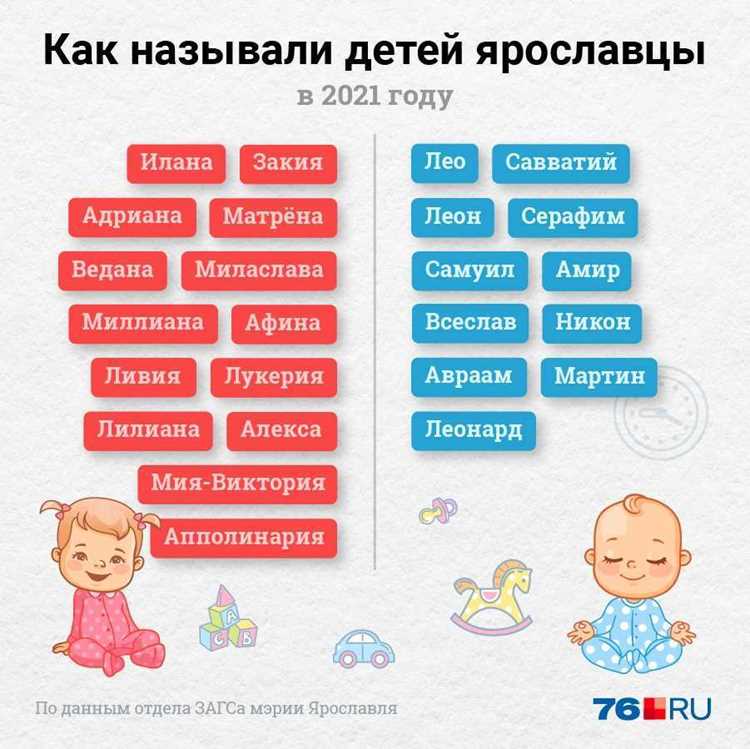 Популярные и редкие имена, подходящие к Артемовне