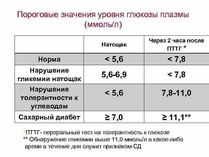 Рекомендации по подготовке к анализу