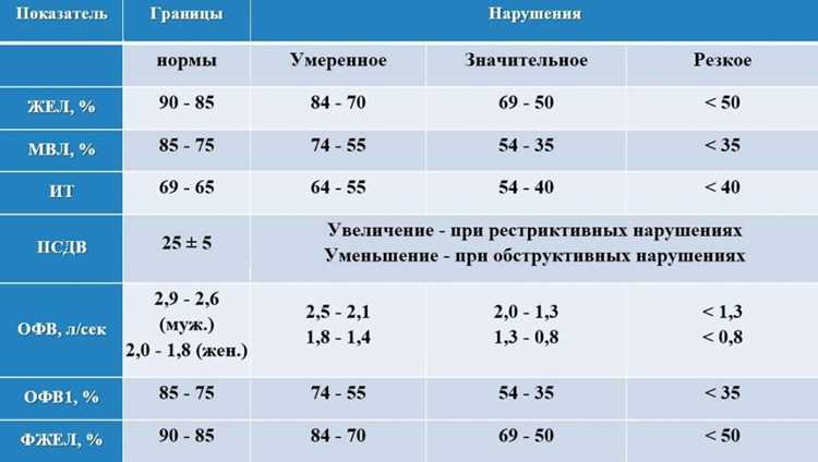 Влияние физической активности и сна на показатель насыщения крови кислородом