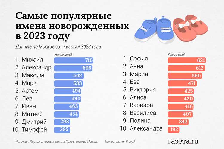 8. Рекомендации по сочетанию имени с фамилией