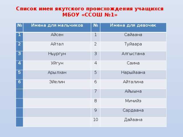 Топ-10 мужских имён с благозвучным смыслом и их история