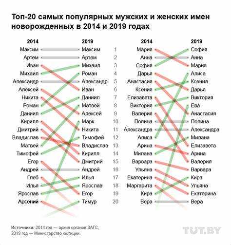 Выбор уникального имени с глубоким смыслом