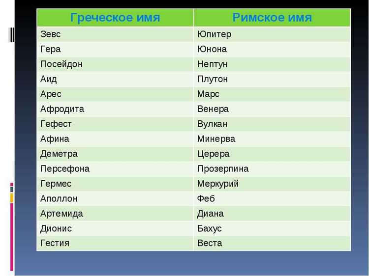 Происхождение и исторический контекст осетинских личных наименований