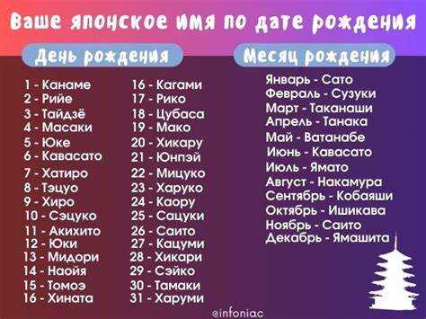 Советы по выбору имени для ребёнка или персонажа из японской культуры