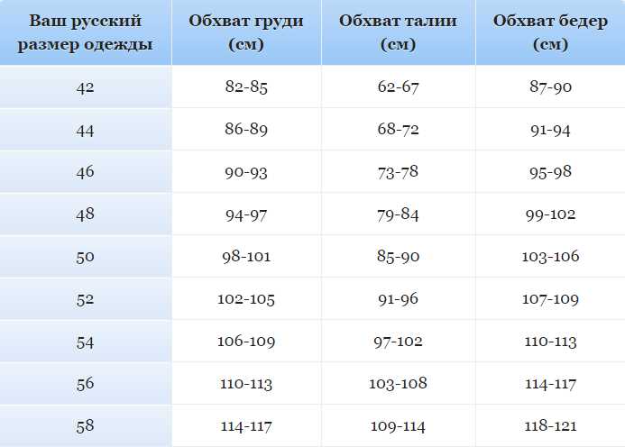 Размер 48: соответствие буквенных обозначений