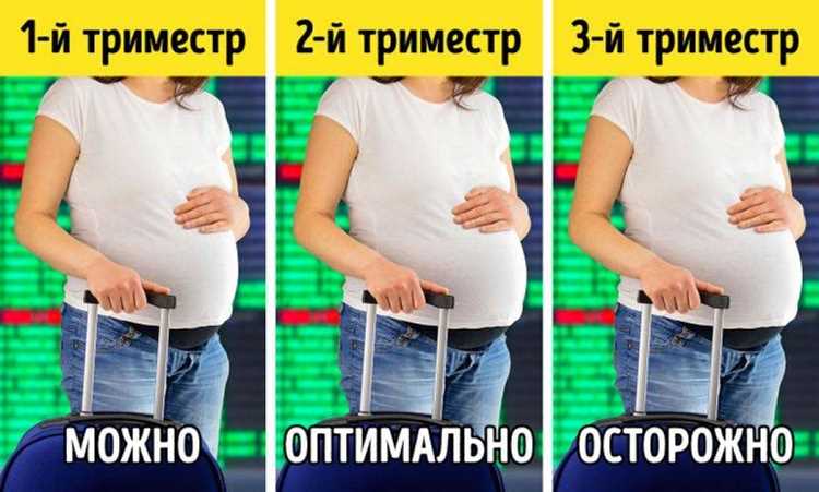 Максимально допустимые сроки вылета у различных авиакомпаний
