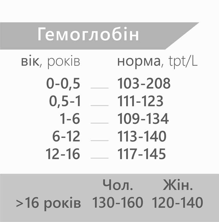Причины отклонений показателя и их последствия