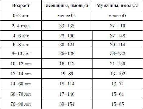 Риски и последствия избытка микроэлемента в организме у женщин