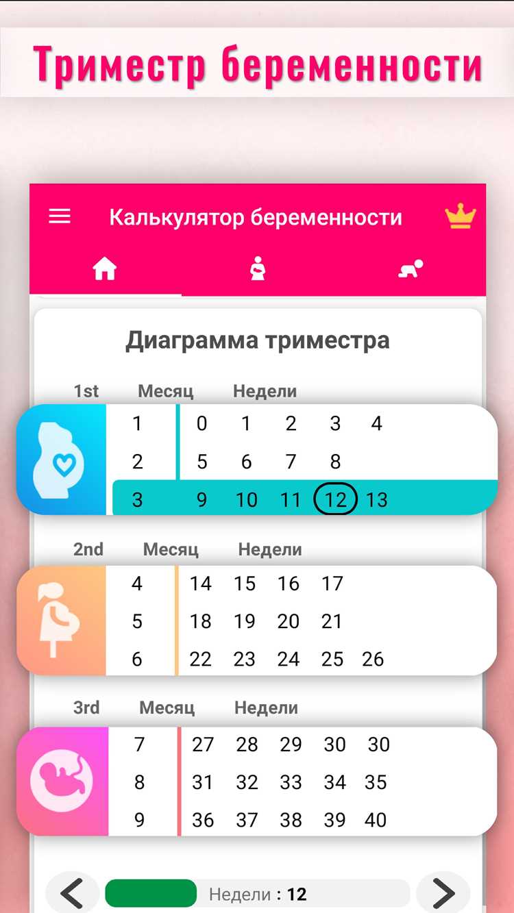 Определение даты последней менструации