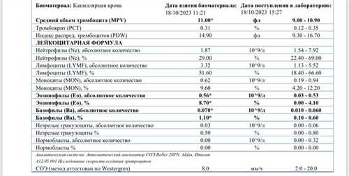 Последствия