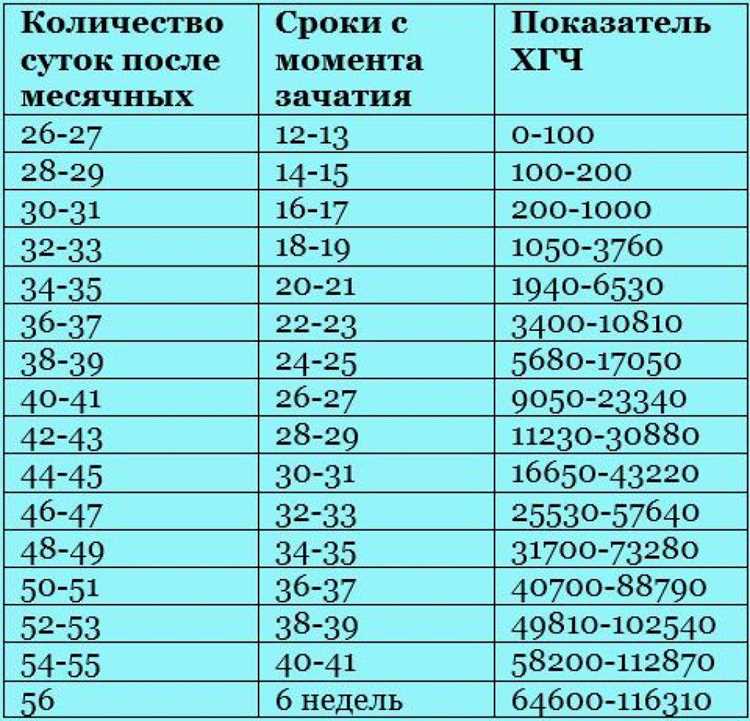 Как гормон влияет на выбор методов лечения