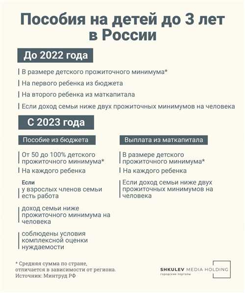 Условия