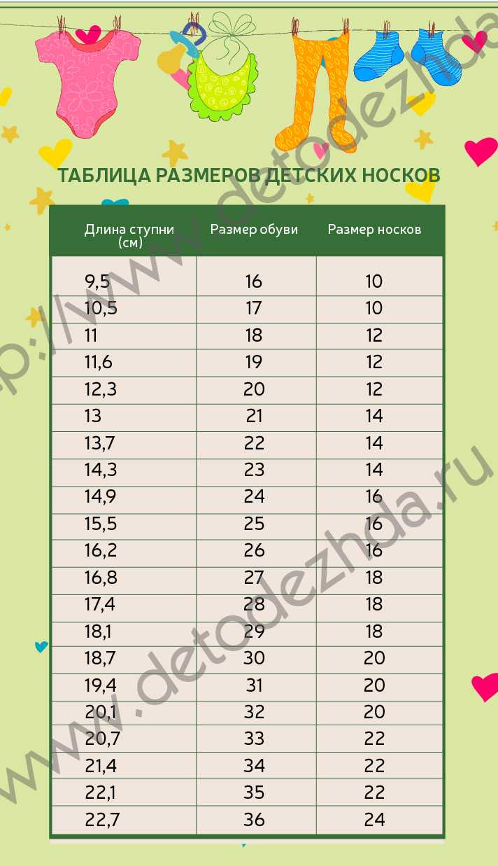 Таблица размеров носок по возрастным группам