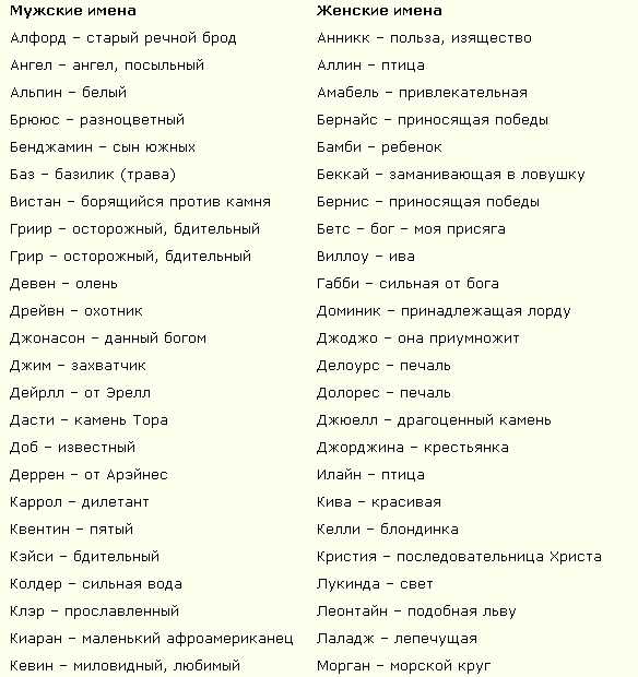 Имена, которые будут уникальны в разных странах