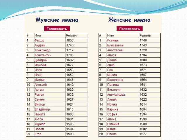 Влияние религиозных мотивов на выбор имён для новорождённых
