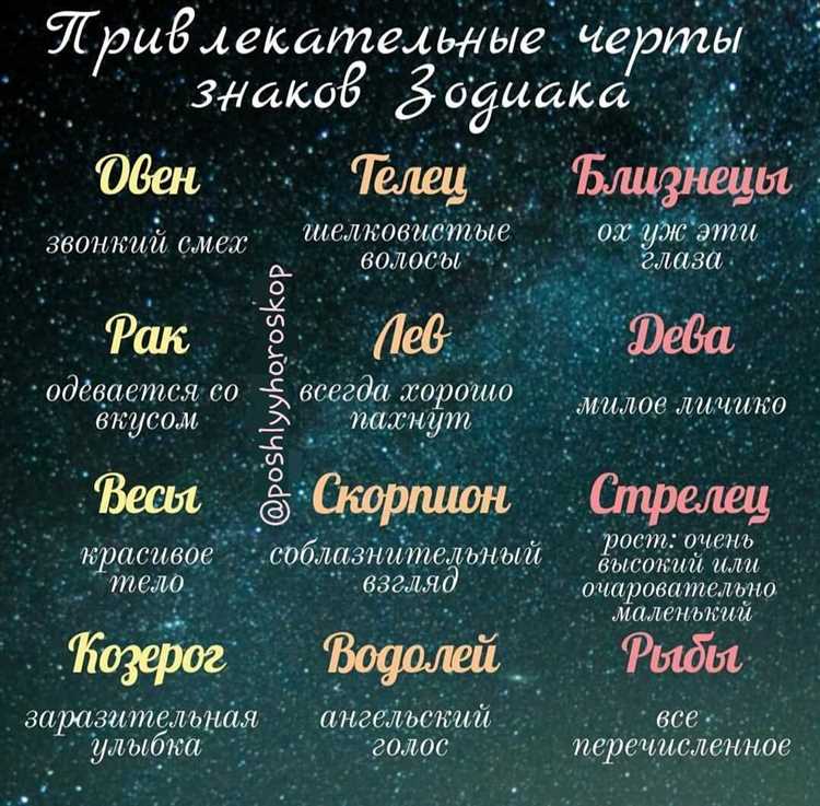 Способы