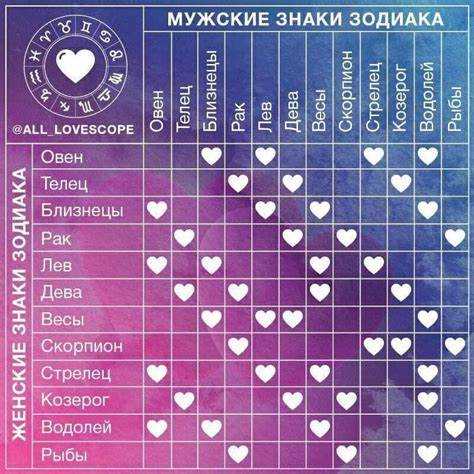 Общие