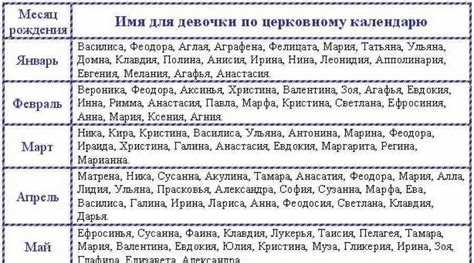 Как подобрать имя для девочки в период июньских торжеств: советы и приметы