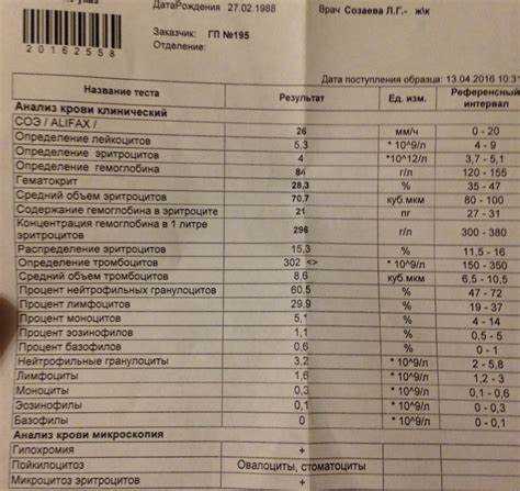 Методы диагностики и коррекции отклонений у пациенток