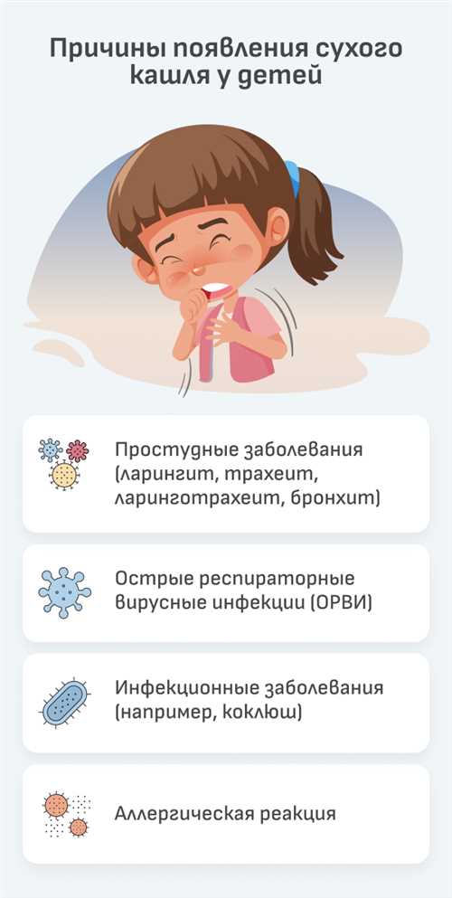 Ингаляции