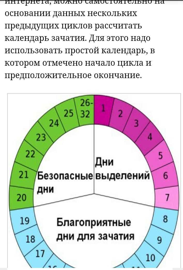 Определение точного дня овуляторной фазы для планирования пола ребенка