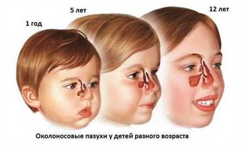 Лечение
