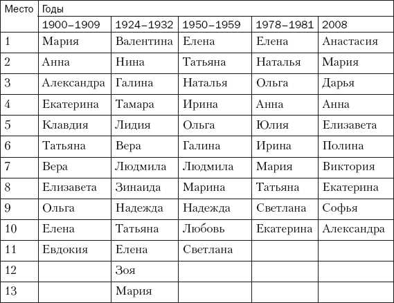 Влияние имени на звук 