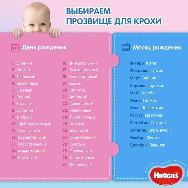 Изменения и сокращения женских имён на я в разговорном стиле