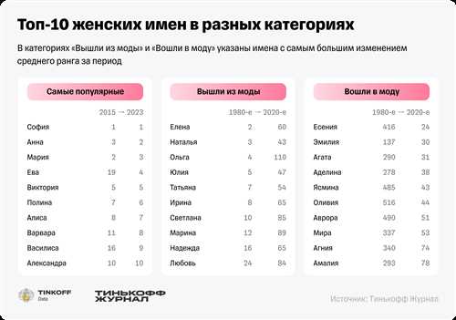 Тенденции