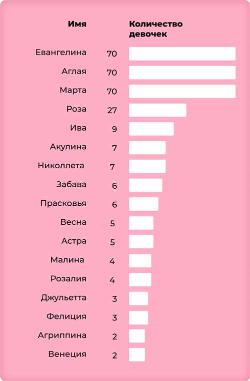 Красивые
