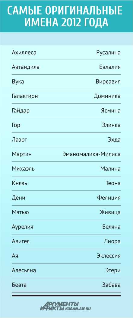 Популярные