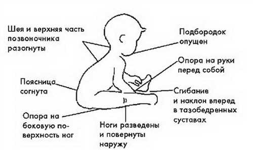 Возрастные
