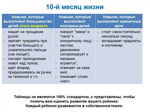 Развитие