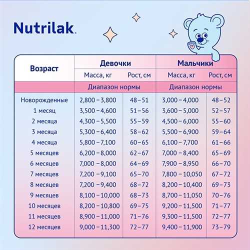 Какие